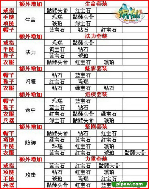 遇仙ol装备截图2