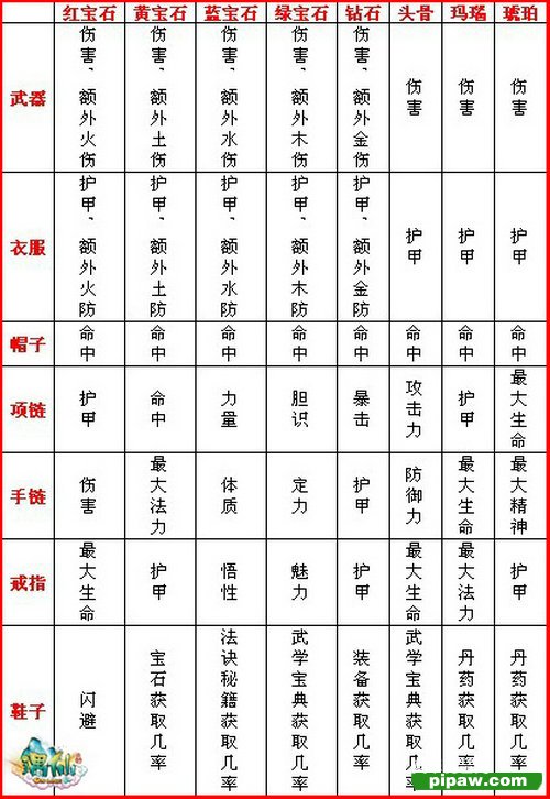 遇仙ol装备截图3